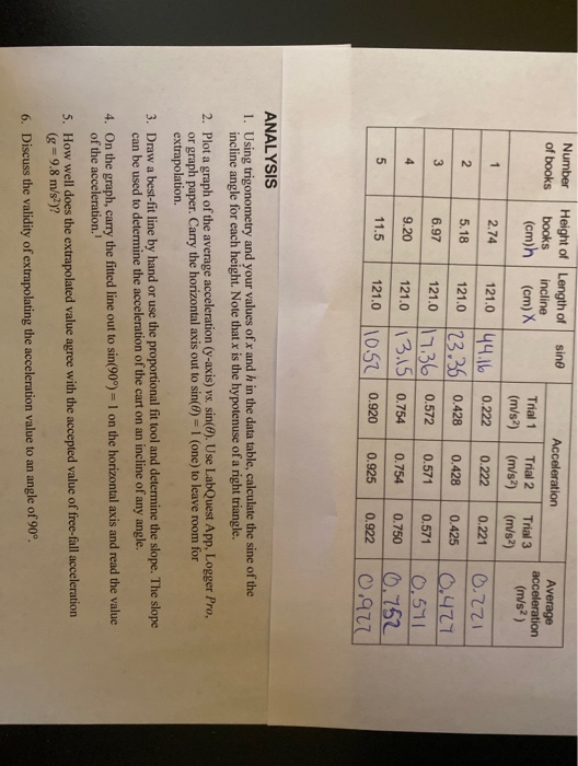 Solved I DID NUMBER 1 already. an addition i found the | Chegg.com