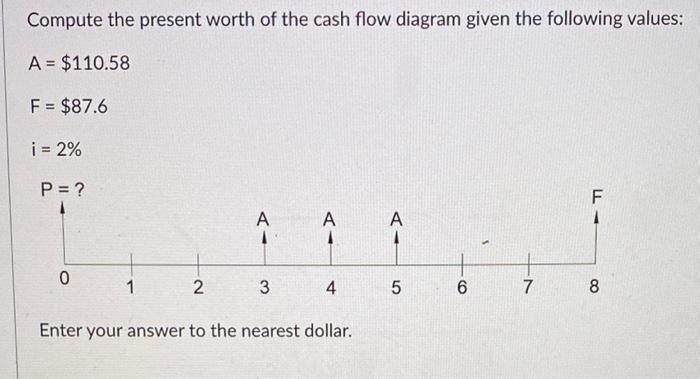 Solved Compute The Present Worth Of The Cash Flow Diagram | Chegg.com