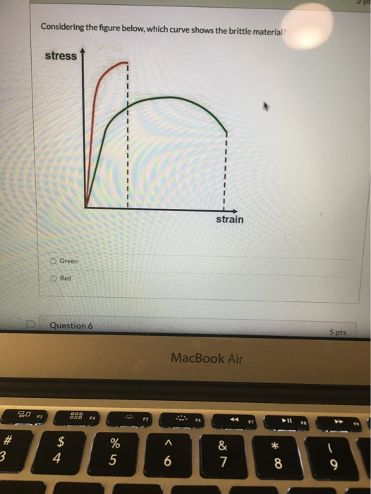 Solved Considering The Figure Below, Which Curve Shows The | Chegg.com