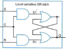 Solved: Trace the behavior of a level-sensitive SR latch ...