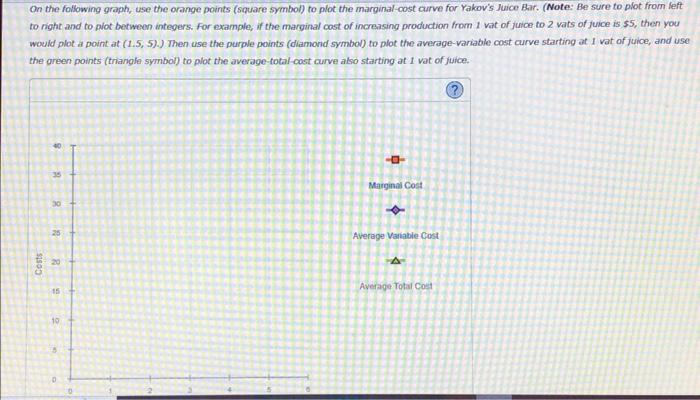 On the following graph, use the orange points (square symbol) to plot the marginal-cost curve for Yakovs Juice Bar. (Note: B