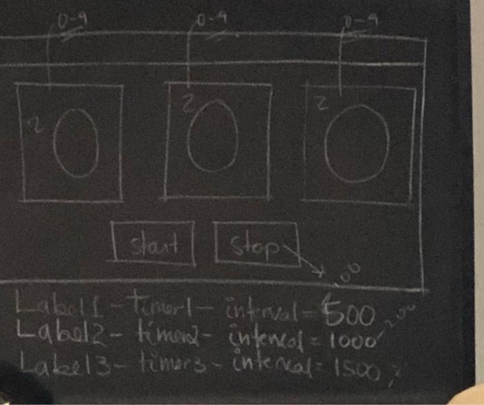 Solved c timer &tick handling. write the code that display