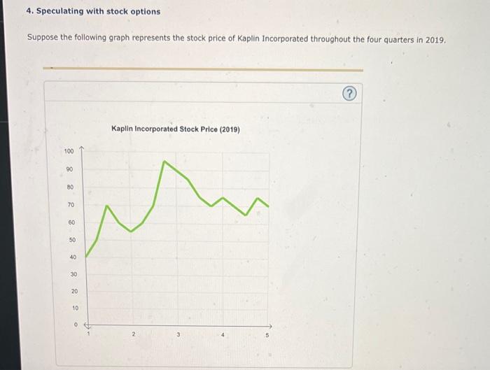 4. Speculating with stock options Suppose the