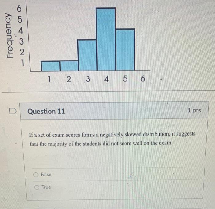 Solved soo Frequency -NWA 1 2 3 4 5 6 Question 11 1 pts If a | Chegg.com