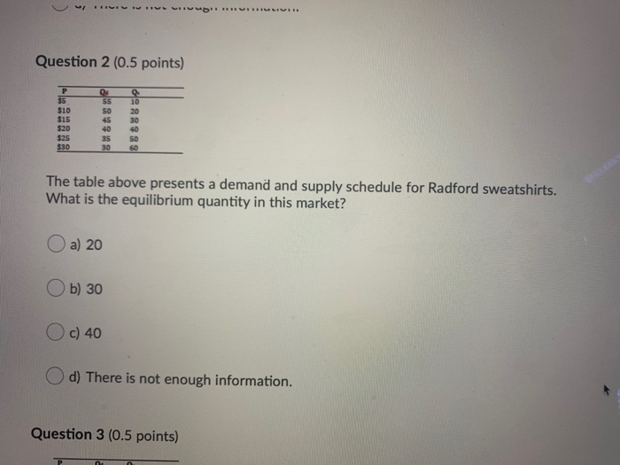 Solved Question 1 (0.5 points) P 55 $10 $15 $20 $25 $30 04 | Chegg.com