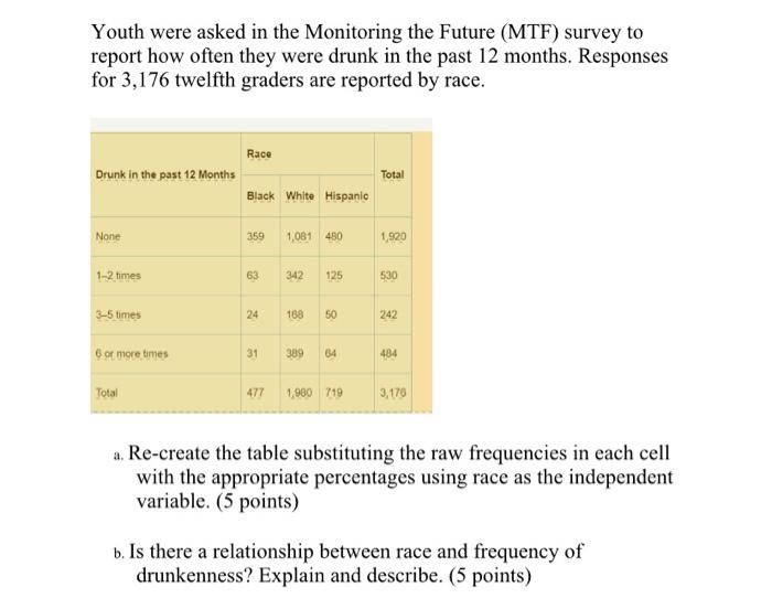 Solved Youth were asked in the Monitoring the Future (MTF) | Chegg.com
