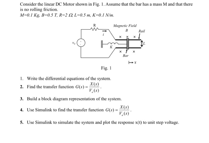 Solved Consider the linear DC Motor shown in Fig. 1. Assume | Chegg.com