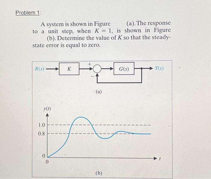 Solved Problem 1: A System Is Shown In Figure (a). The | Chegg.com