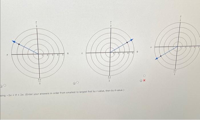 Solved Plot the point given in polar coordinates. (−4,611π) | Chegg.com
