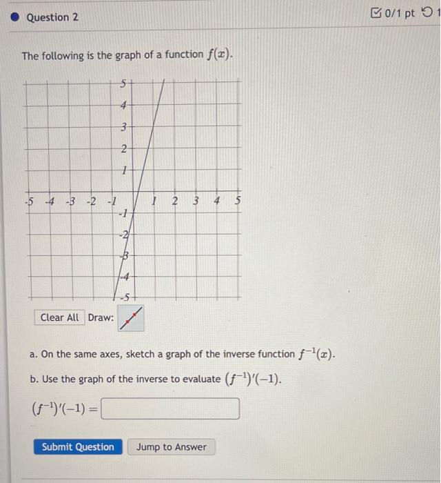Solved The following is the graph of a function f(x). Draw: | Chegg.com