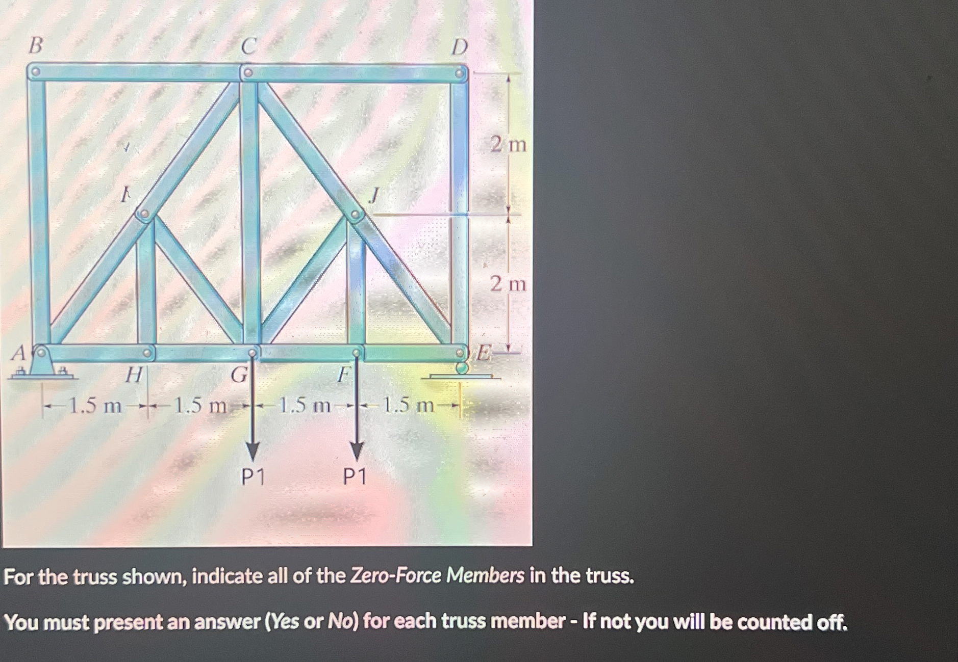 Solved For the truss shown, indicate all of the Zero-Force | Chegg.com