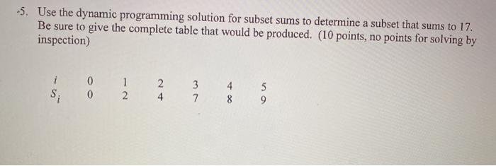 Solved -5. Use the dynamic programming solution for subset | Chegg.com