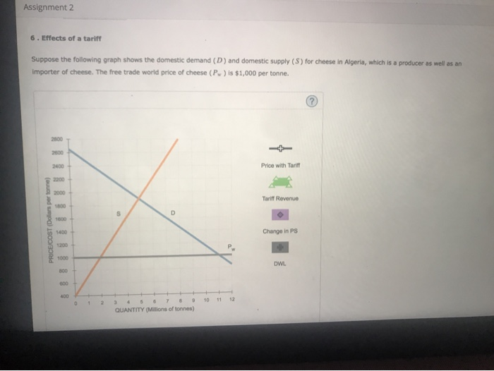 Solved Assignment 2 6. Effects of a tariff Suppose the | Chegg.com