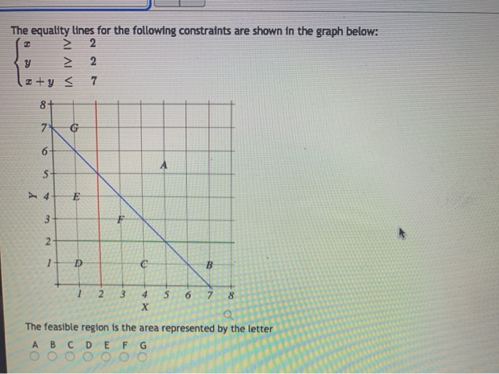 Solved т The equality lines for the following constraints | Chegg.com