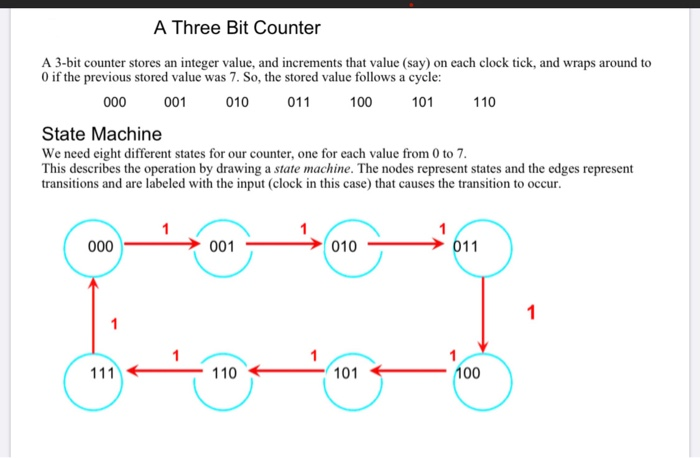 Solved A Three Bit Counter A 3-bit counter stores an integer | Chegg.com