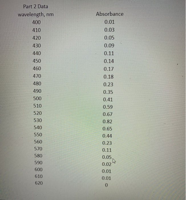 CHEM 110 General Chemistry Laboratory Manual | Chegg.com