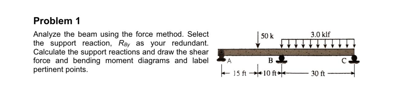 Solved Problem 1Analyze the beam using the force method. | Chegg.com