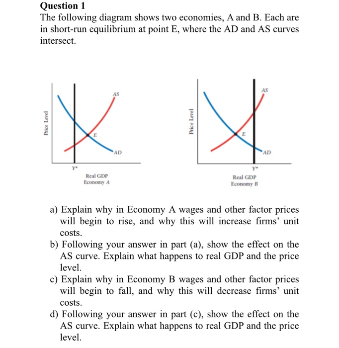 Solved Question 1 The Following Diagram Shows Two Economies, | Chegg.com