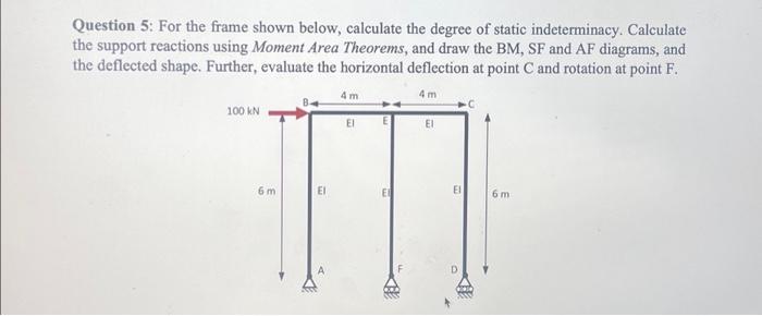 Solved Question 5: For the frame shown below, calculate the | Chegg.com
