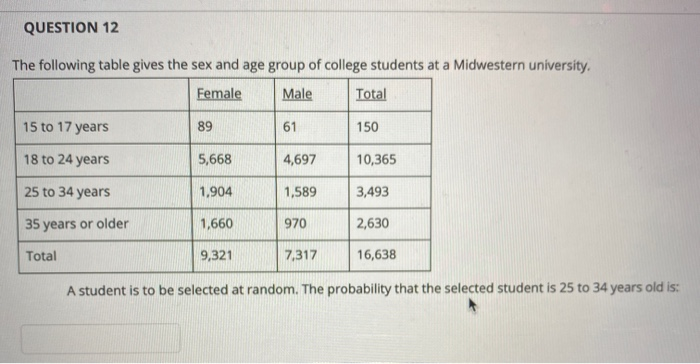 Solved QUESTION 12 The following table gives the sex and age | Chegg.com