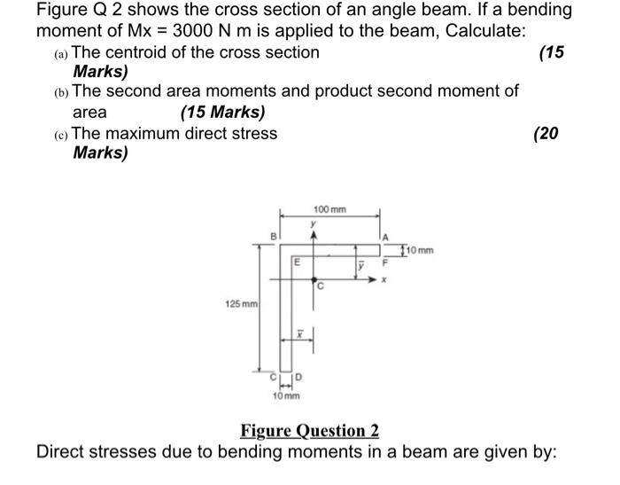 Solved Figure Q 2 Shows The Cross Section Of An Angle Beam. | Chegg.com