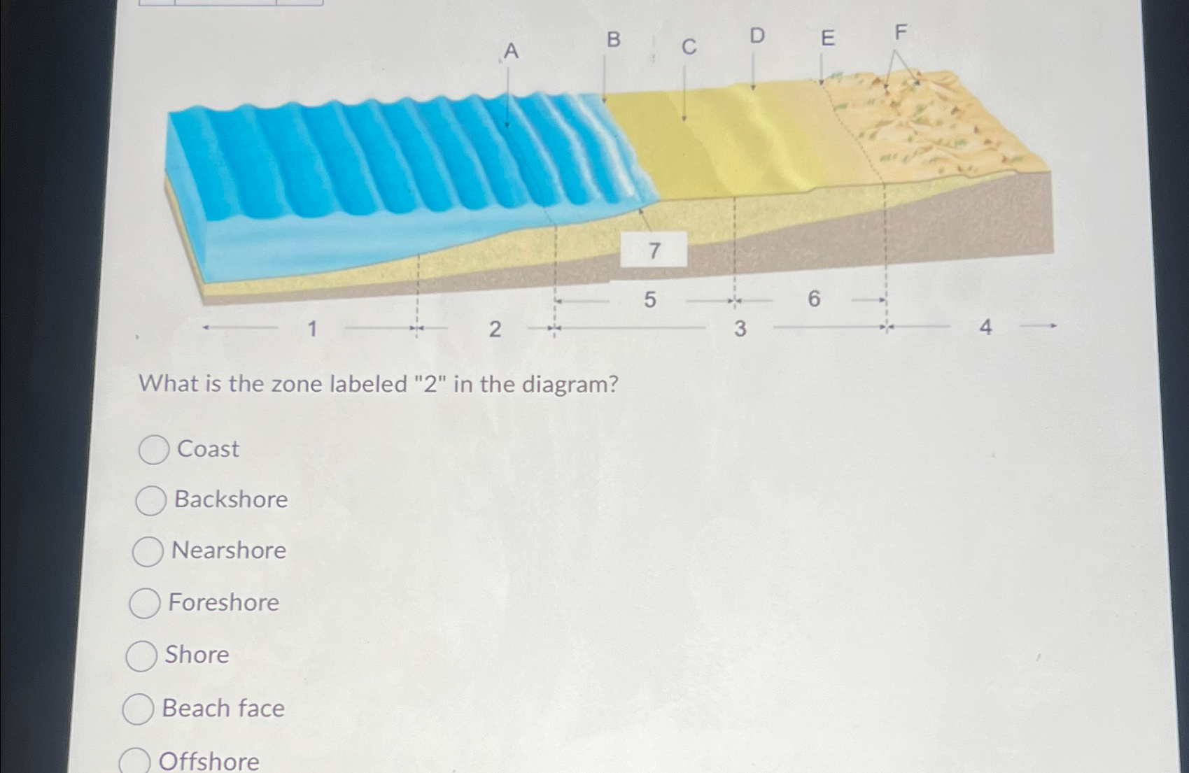 Solved What is the zone labeled 