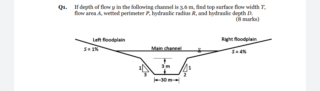 Solved Q1. If depth of flow y in the following channel is | Chegg.com