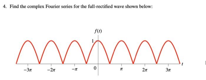 Solved The question was given this way, no mention of f(t) | Chegg.com