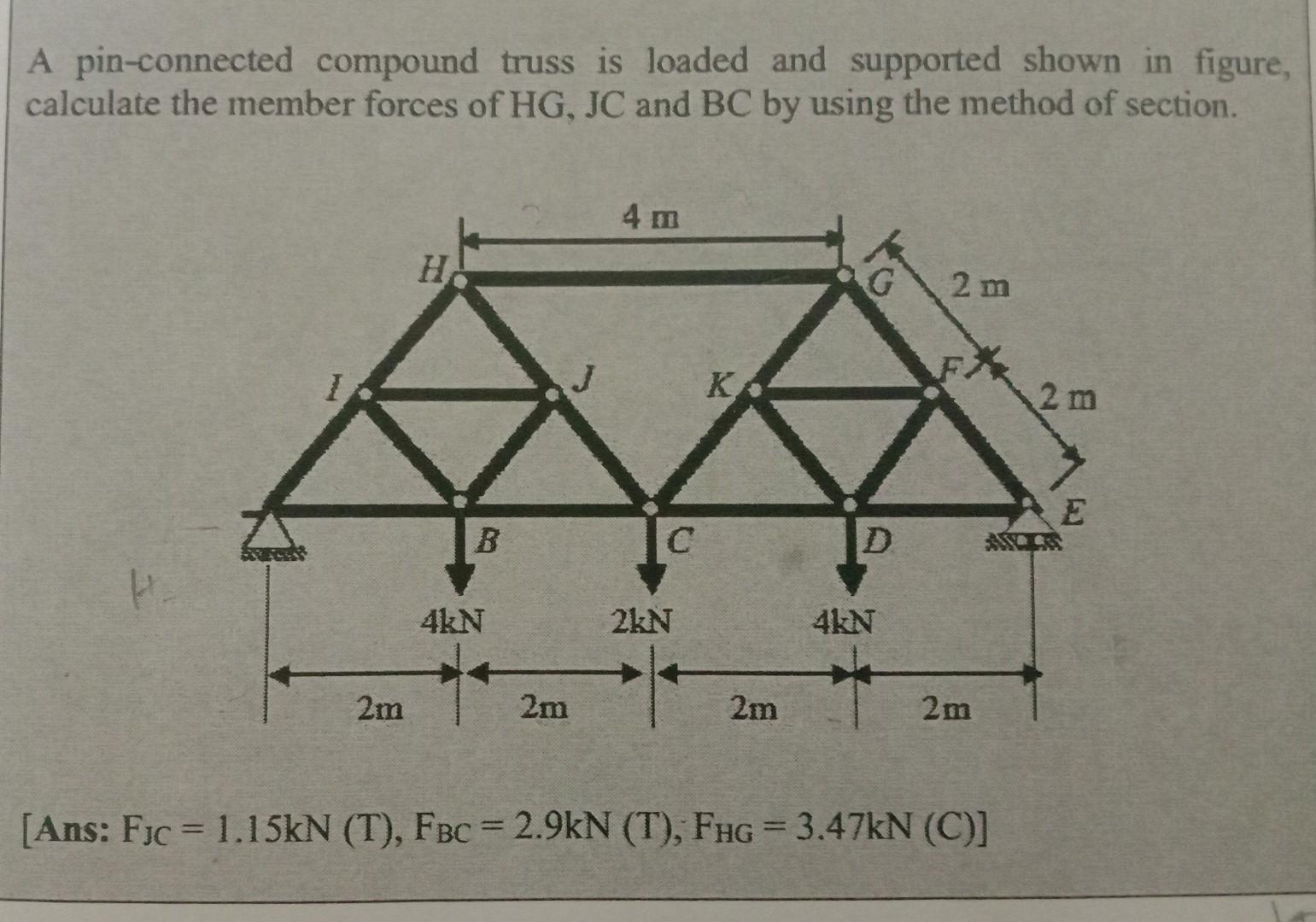 Solved A pin-connected compound truss is loaded and | Chegg.com