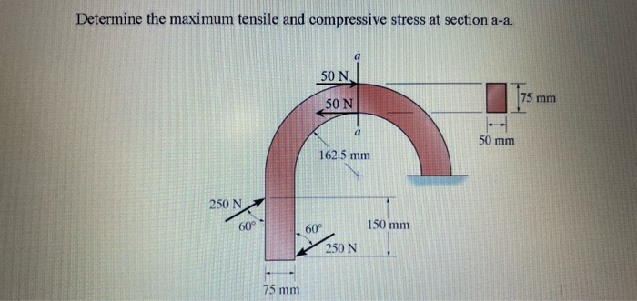 Solved Determine the maximum tensile and compressive stress | Chegg.com