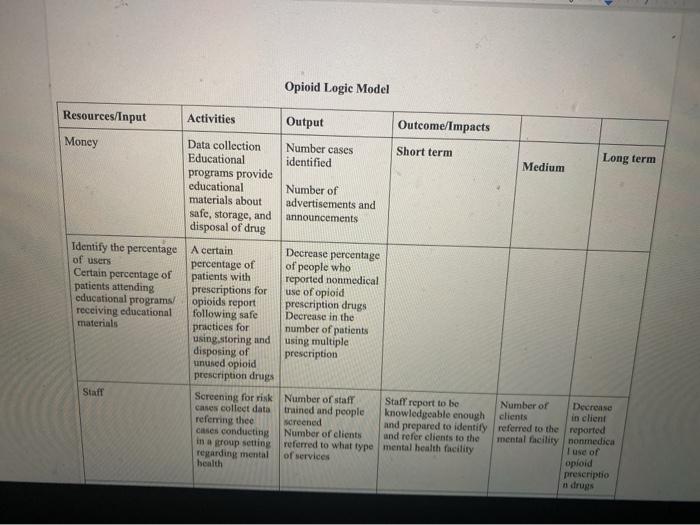 explain narrative description of logic model of opiod | Chegg.com