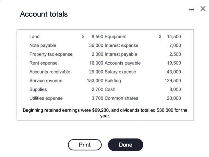 Solved financial accounting please do all of it yourself so | Chegg.com