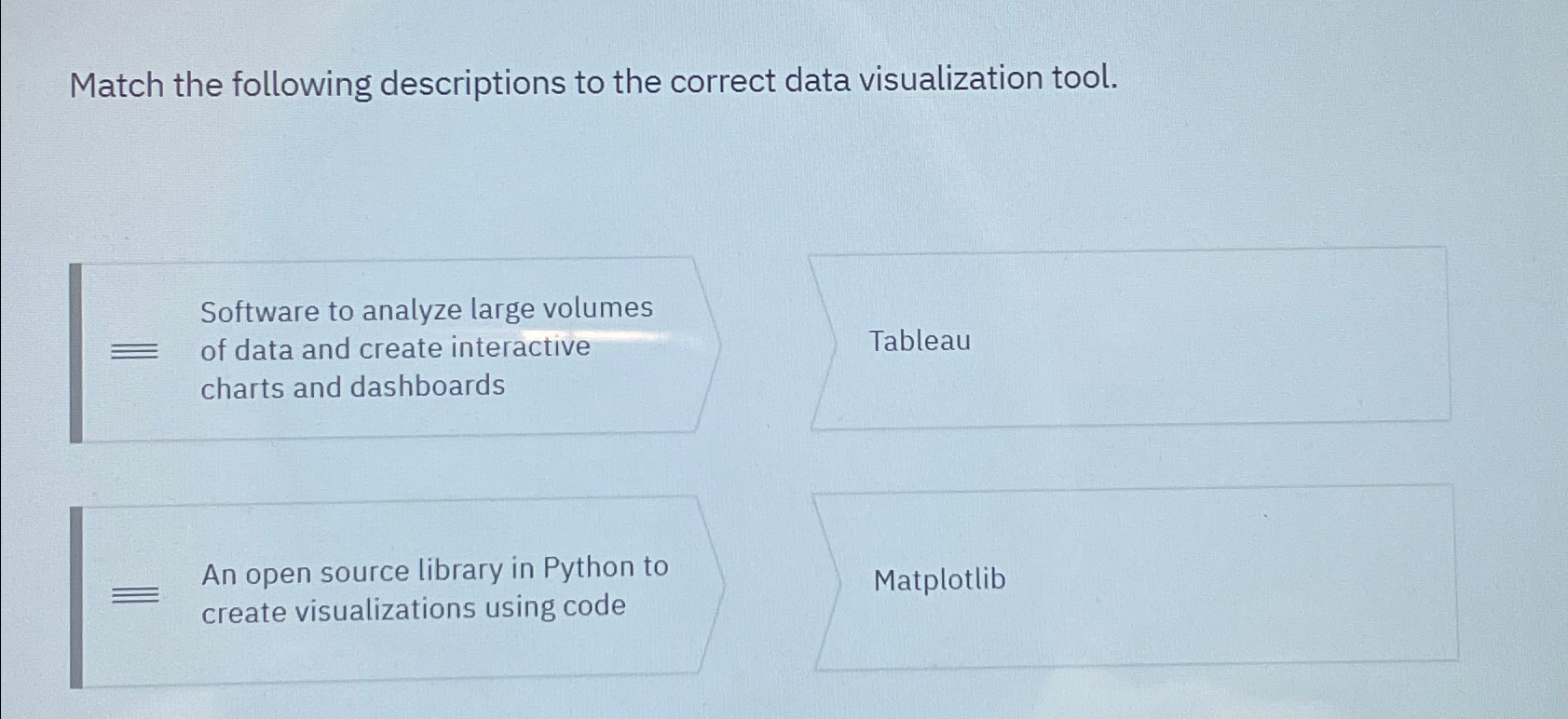 Solved Match The Following Descriptions To The Correct Data | Chegg.com