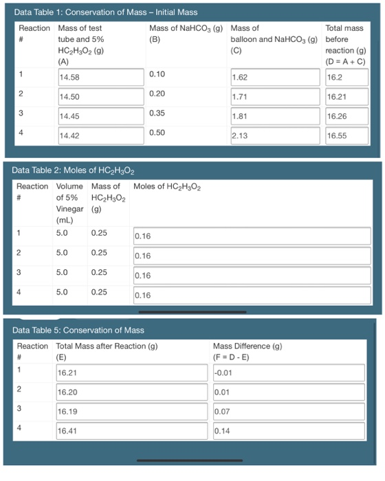 Solved I've just completed a lab on limiting reactants but | Chegg.com