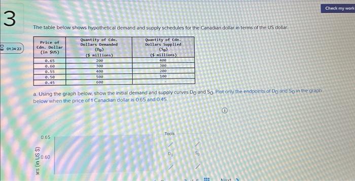 Solved The table below shows hypothetical demand and supply | Chegg.com