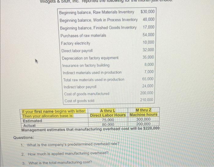 Solved Questions: 1. What is the company's predetermined | Chegg.com