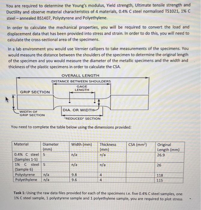 You are required to determine the Young's modulus, | Chegg.com