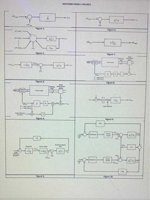 Solved درجات السوالى 10 The prime-mover-generator-load model | Chegg.com