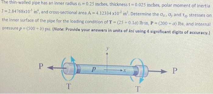 Solved The thin-walled pipe has an inner radius ci = 0.25 | Chegg.com