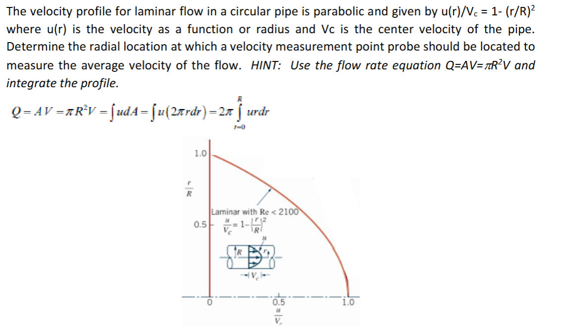 Solved The velocity profile for laminar flow in ﻿a circular | Chegg.com