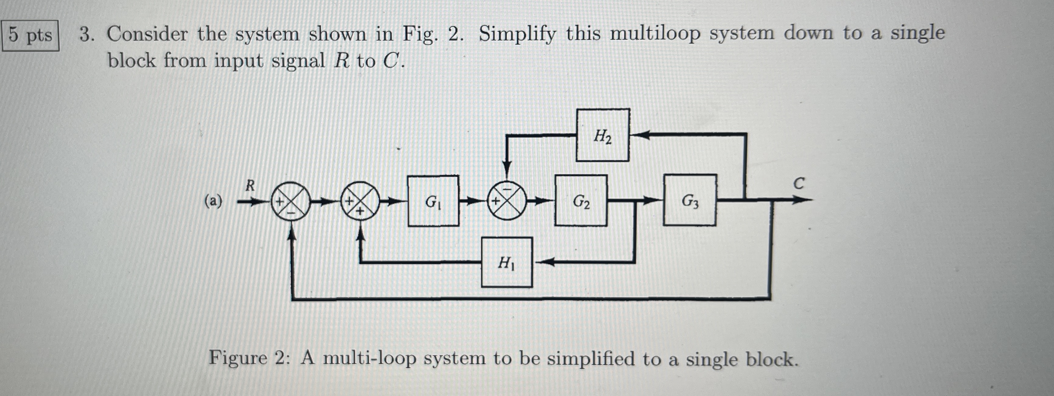 Solved Consider the system shown in Fig. 2. ﻿Simplify this | Chegg.com