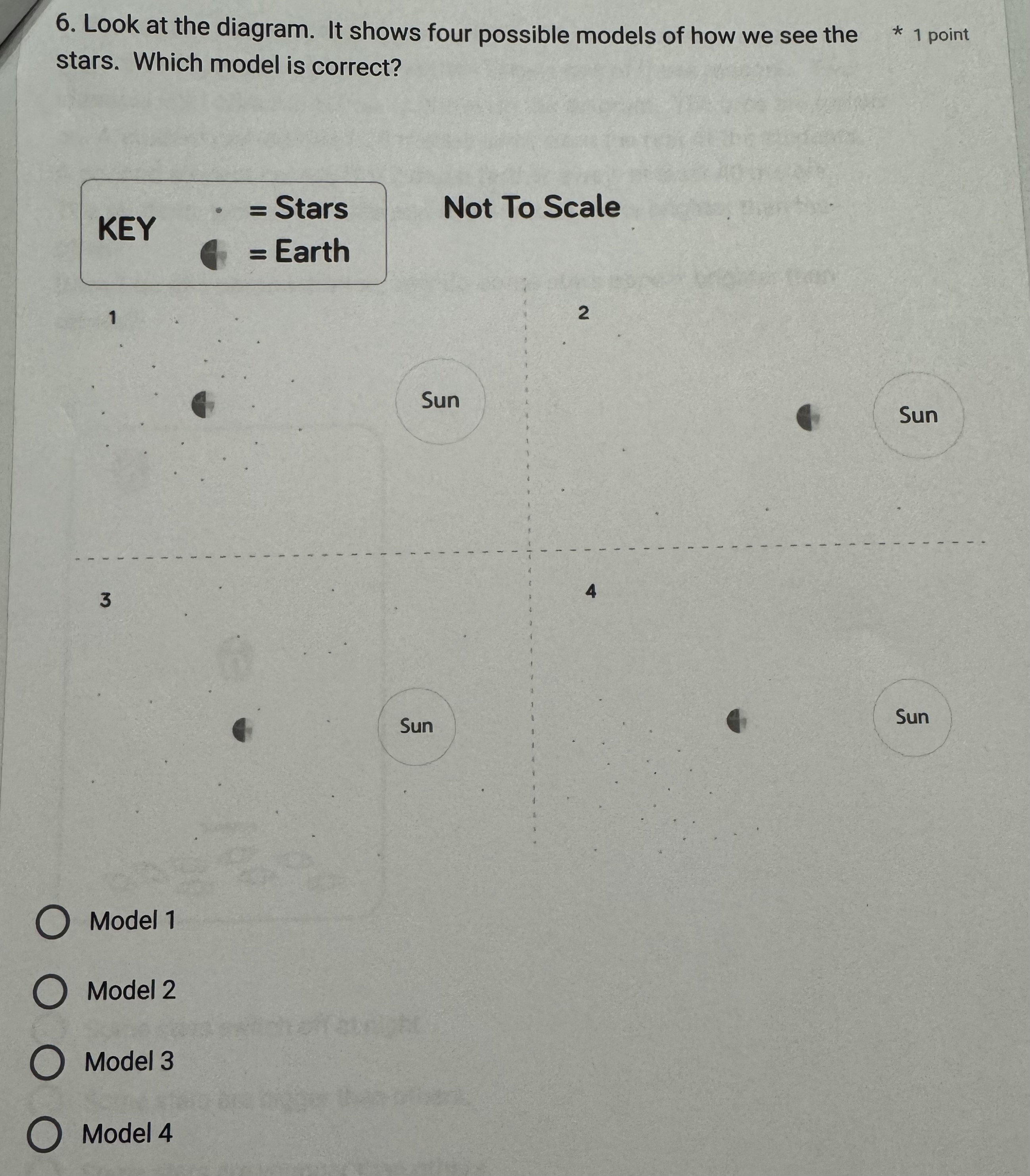Solved Look at the diagram. It shows four possible models of | Chegg.com