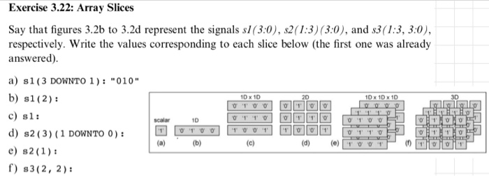 Solved Exercise 3.22: Array Slices Say that figures 3.2b to | Chegg.com