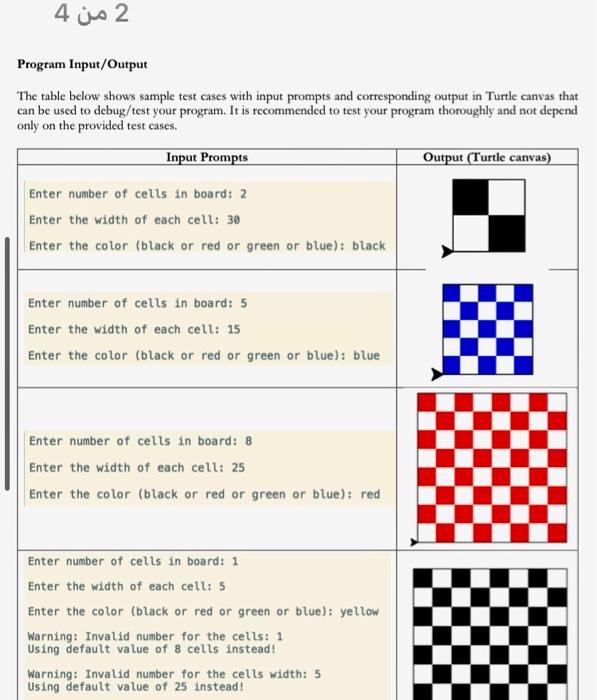 Solved 2 من 4 Program Input/Output The table below shows | Chegg.com