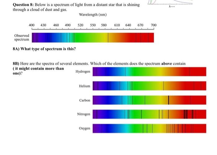 Solved Question 8: Below is a spectrum of light from a | Chegg.com