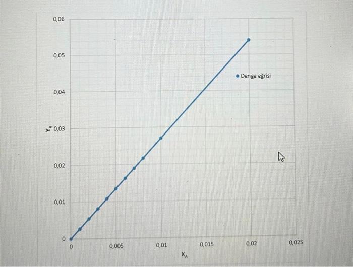 Solved 85 of the ammonia in the air stream containing 4