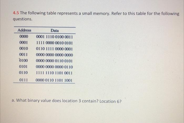 Solved 4.5 The following table represents a small memory. | Chegg.com
