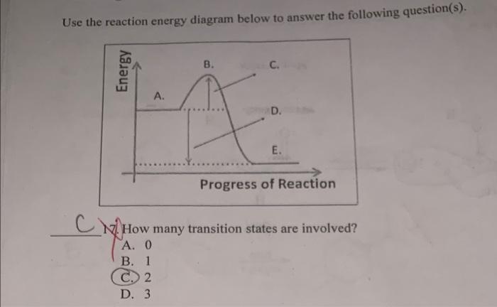 Solved Use the reaction energy diagram below to answer the | Chegg.com