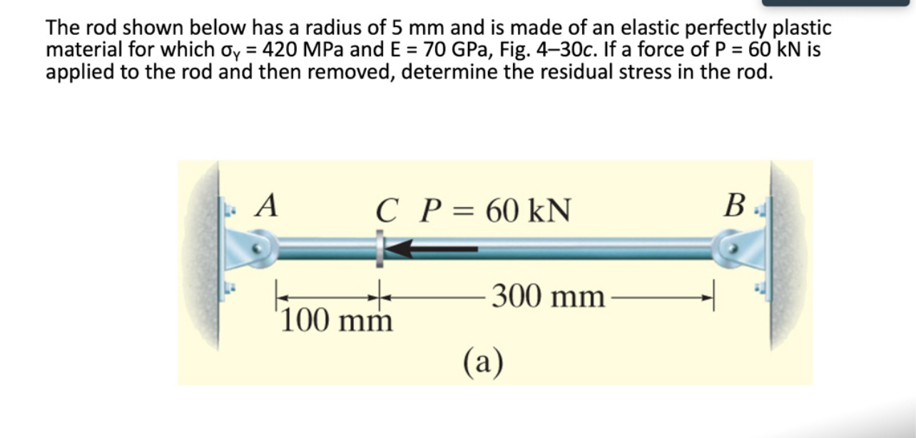Solved The rod shown below has a radius of 5mm ﻿and is made | Chegg.com