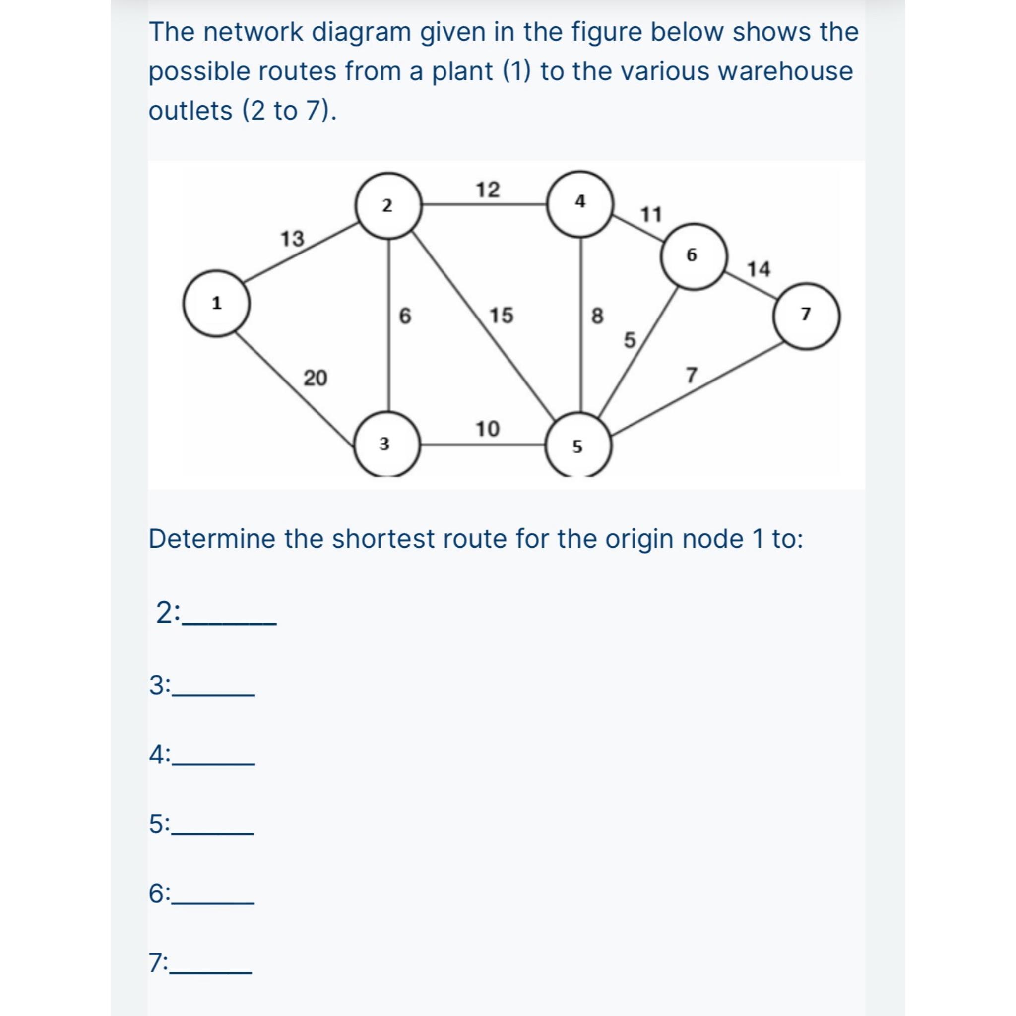 The network diagram given in the figure below shows | Chegg.com